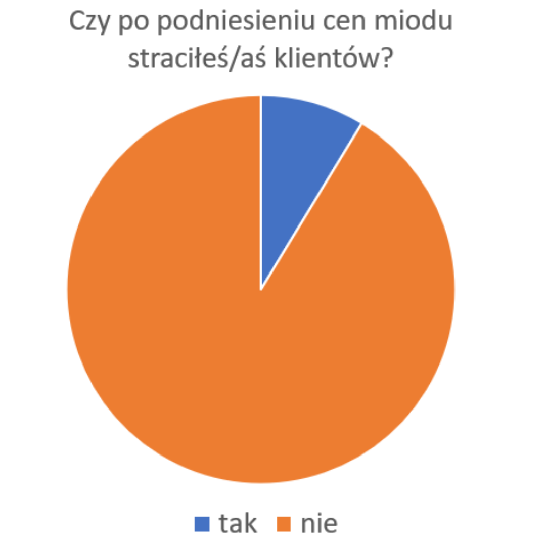 4 klienci