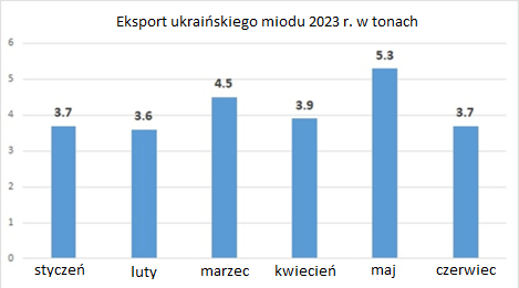 Ukraina zdjęcie