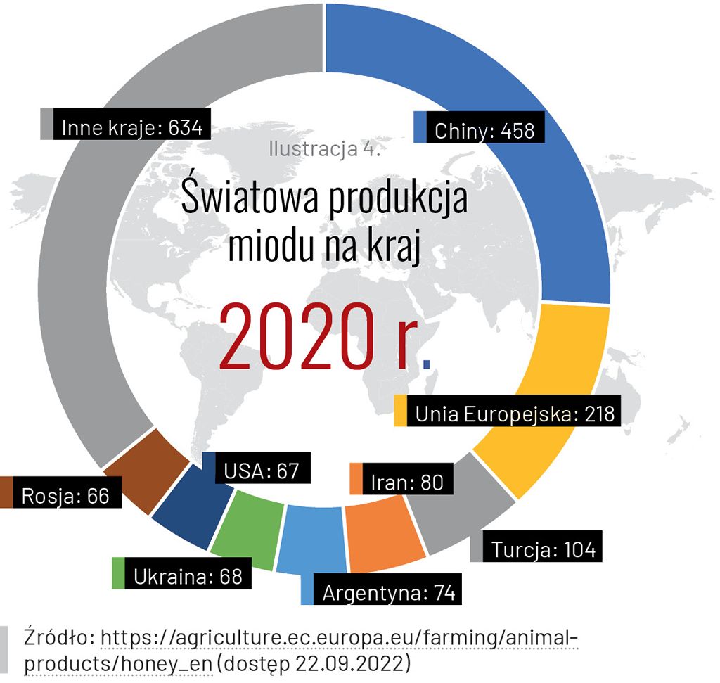 Pasieka nr 5/2023