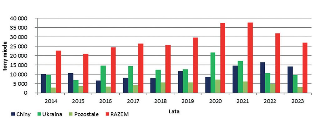 Pasieka 2024 nr 3